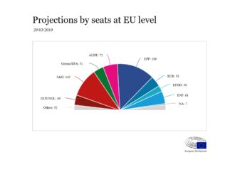 Proiezioni sui seggi per il prossimo Parlamento europeo