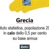 Grecia: Istituto statistica, popolazione 2023 in calo dello 0,5 per cento su base annua