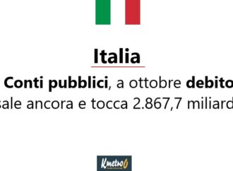 Italia: Conti pubblici, a ottobre debito sale ancora e tocca 2.867,7 miliardi